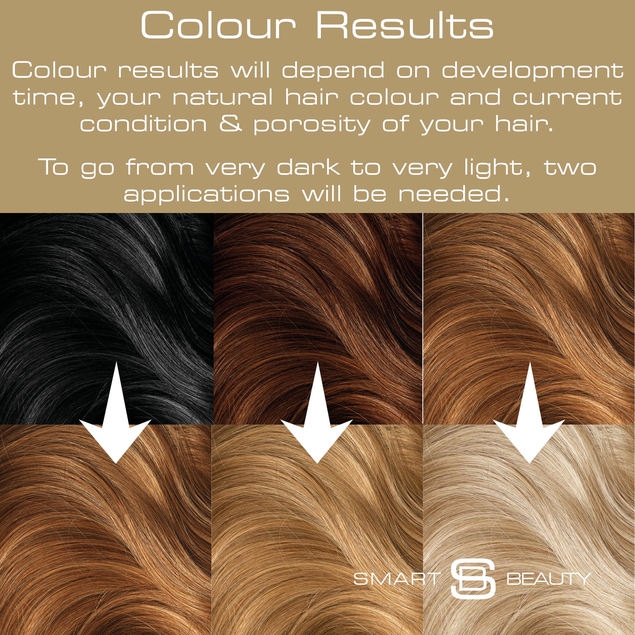 Kit de décoloration capillaire intelligente n°1 pour cheveux foncés
